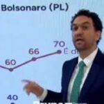 Ao vivo na GloboNews, diretor de importante Instituto de Pesquisa revela o que Lula mais temia (veja o vídeo)