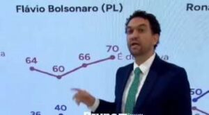 Ao vivo na GloboNews, diretor de importante Instituto de Pesquisa revela o que Lula mais temia (veja o vídeo)